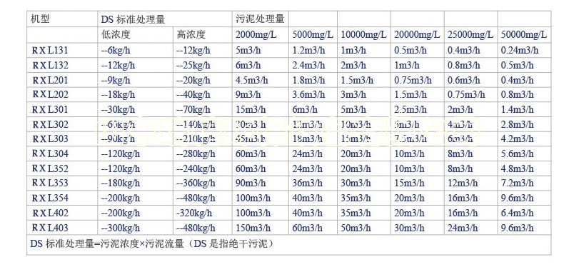 地埋式生活污水處理設備-污水處理設備有哪些？