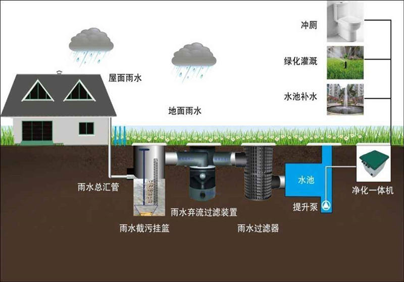 小型一體化污水處理設備價格-醫院一體化污水處理設備報價？